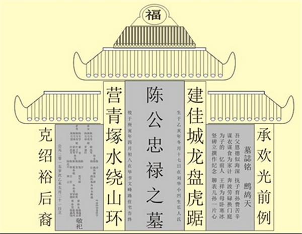 豪華墓碑碑文格式